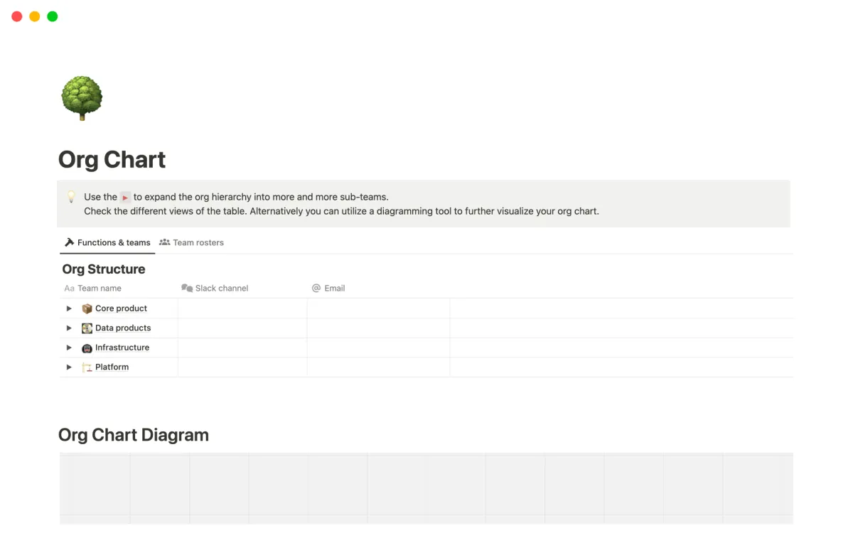 6 of the best org chart templates for teams