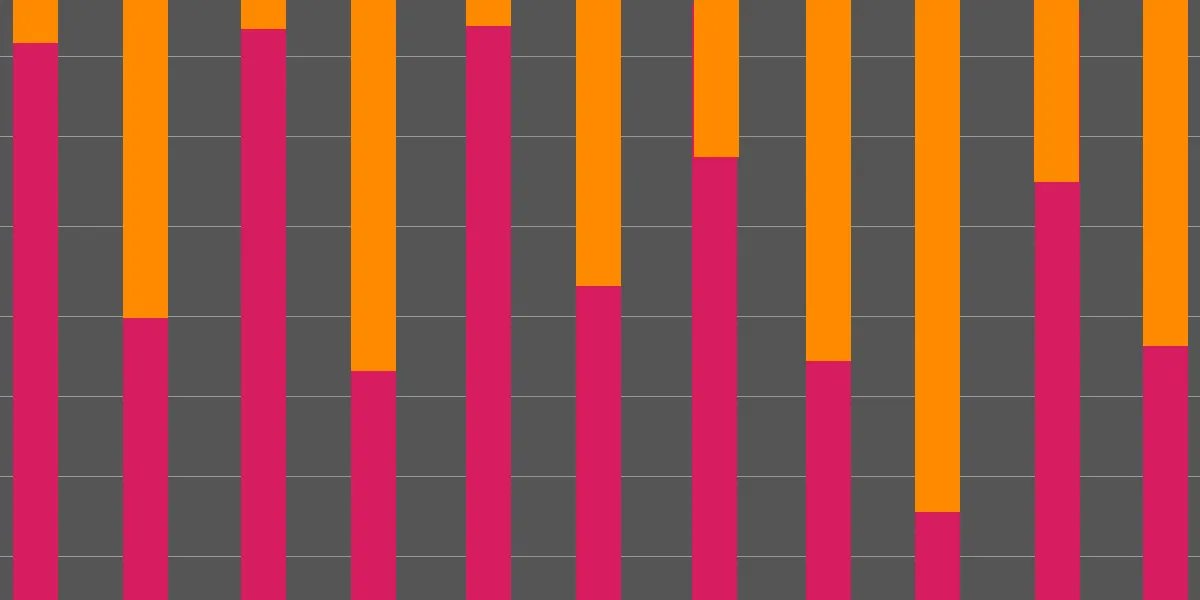 Highlights of the HTTP Archive Web Almanac