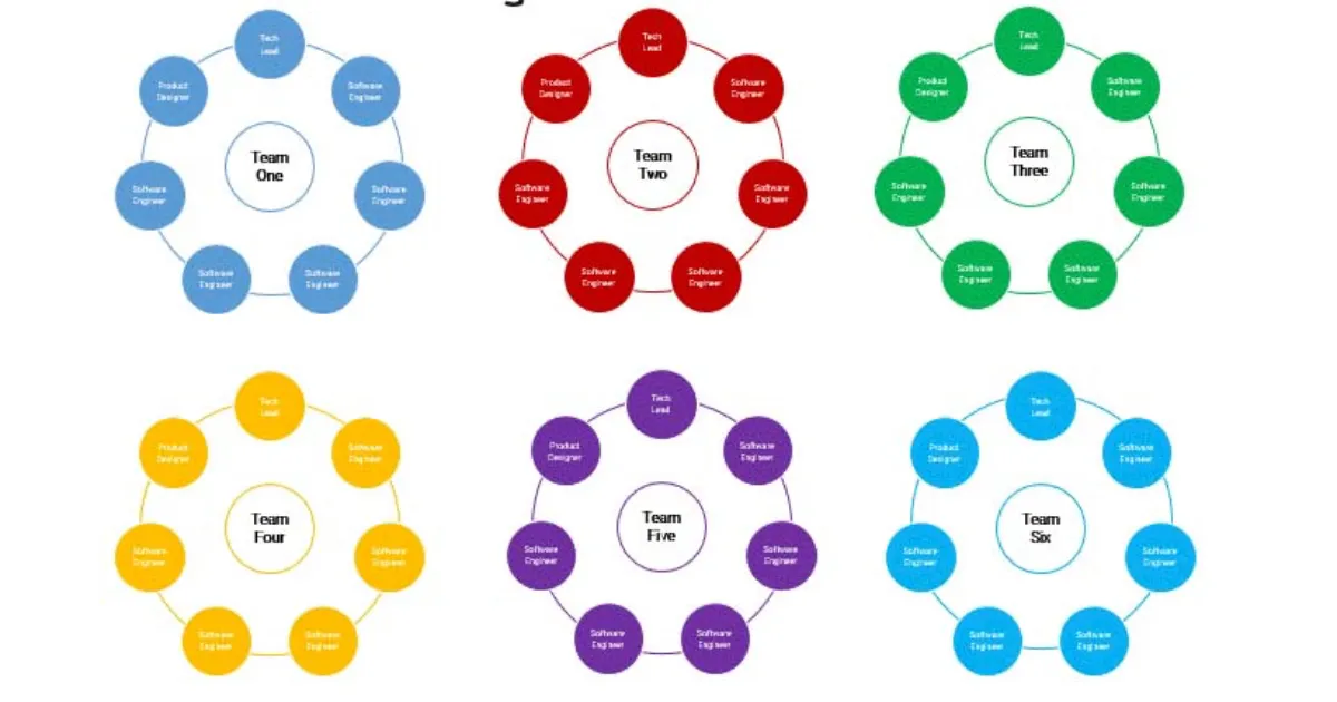 Lessons Learned from Self-Selection Reteaming at Redgate
