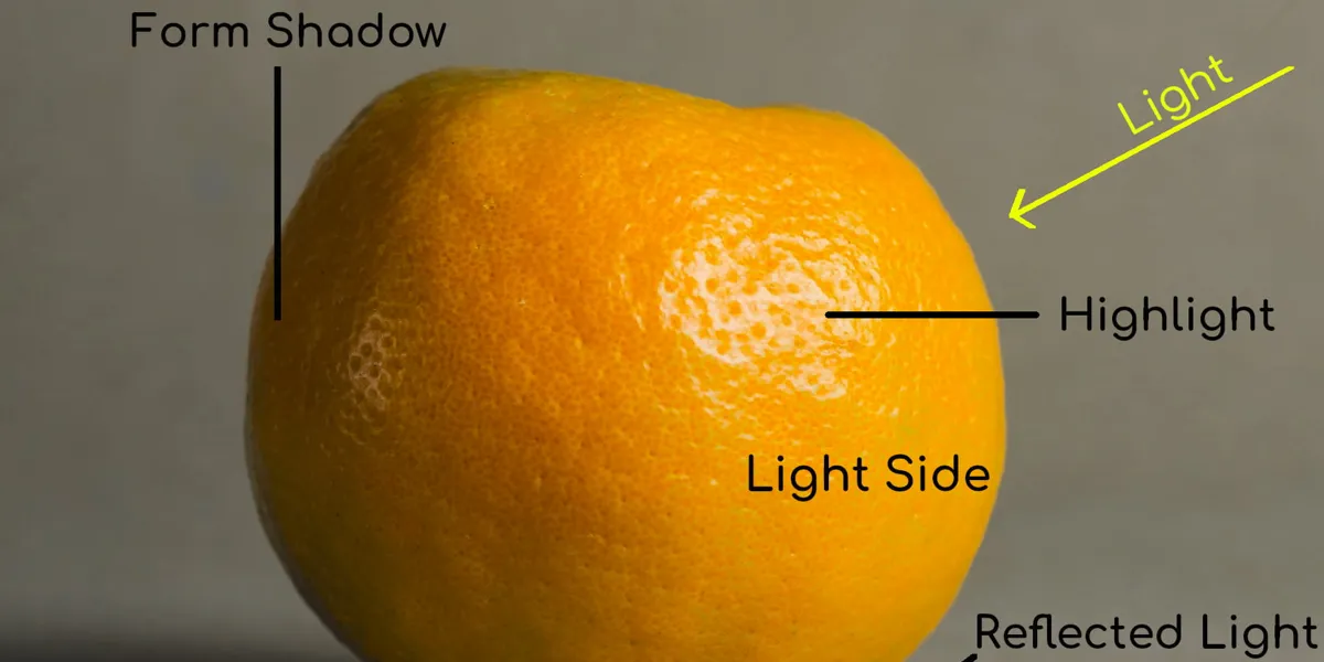 Getting Deep Into Shadows