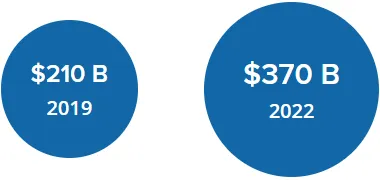 IDC - Tech Buyer - Managing and Leveraging Cloud for the Digital Enterprise