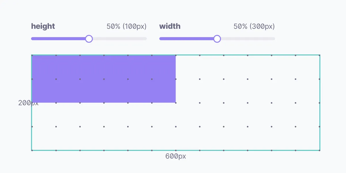What does 100% mean in CSS?