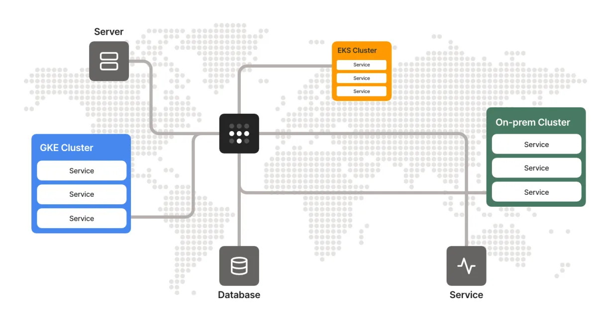 Tailscale Kubernetes Operator generally available for simple, secure K8s access