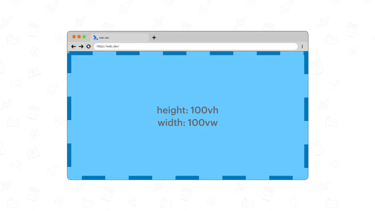 The large, small, and dynamic viewport units