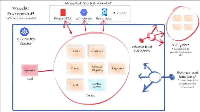 Confluent Combines Cloud Native and On-Premises Data Streaming Through Single API