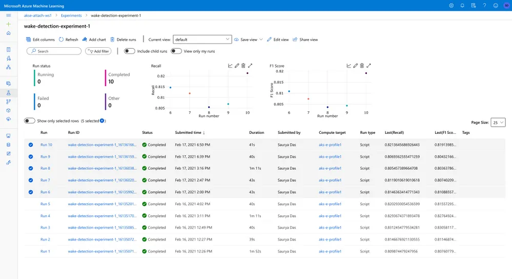Hybrid Cloud Machine Learning on Kubernetes with Azure Arc