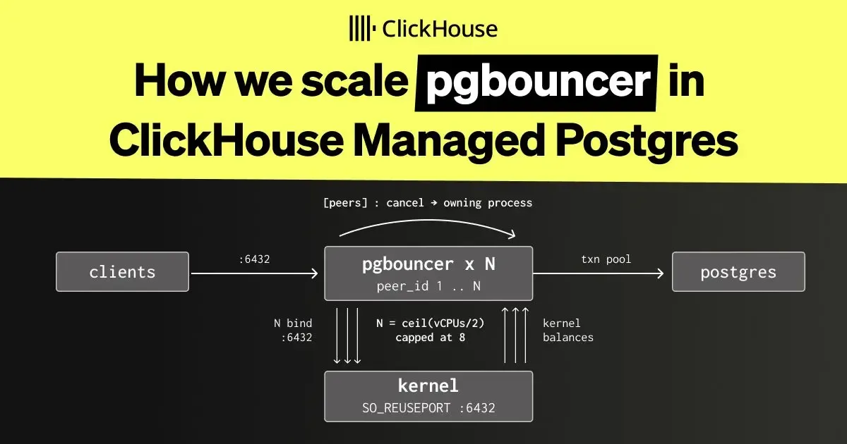 How we scale PgBouncer in ClickHouse Managed Postgres