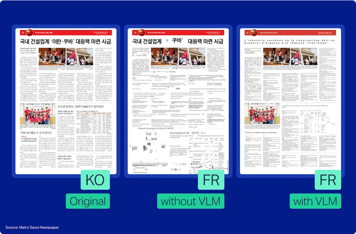 Unlocking high-quality translation for scanned documents and image-based content