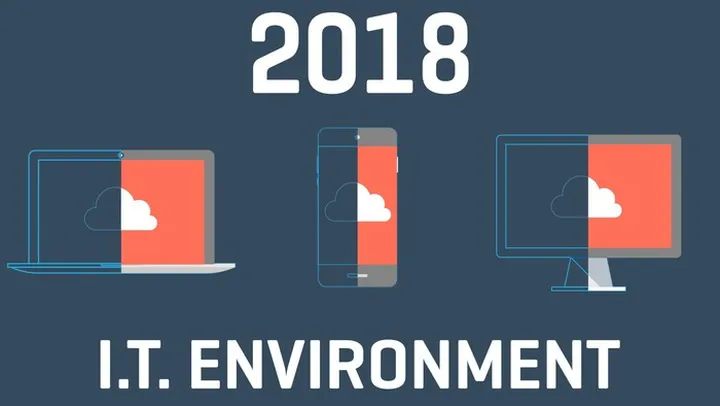 2016 State of The Cloud