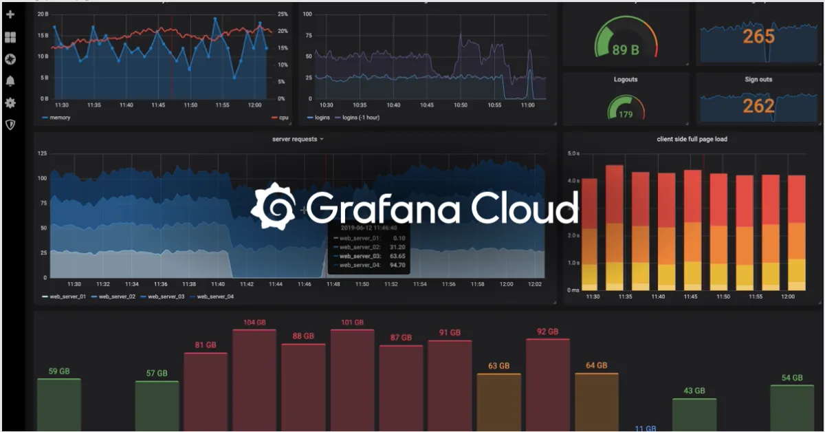 Grafana Extends Free Access for Cloud-Managed Observability