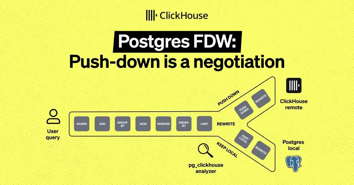 Postgres FDW: Pushdown is a negotiation