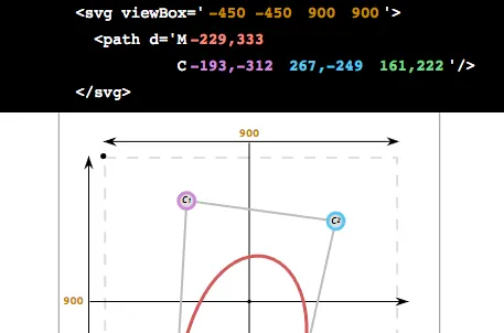 Tools to Visualize and Edit SVG Paths (Kinda!)
