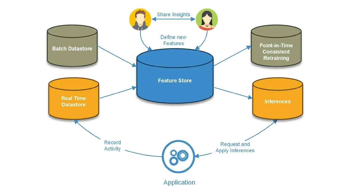 How Optimizing MLOps Can Revolutionize Enterprise AI
