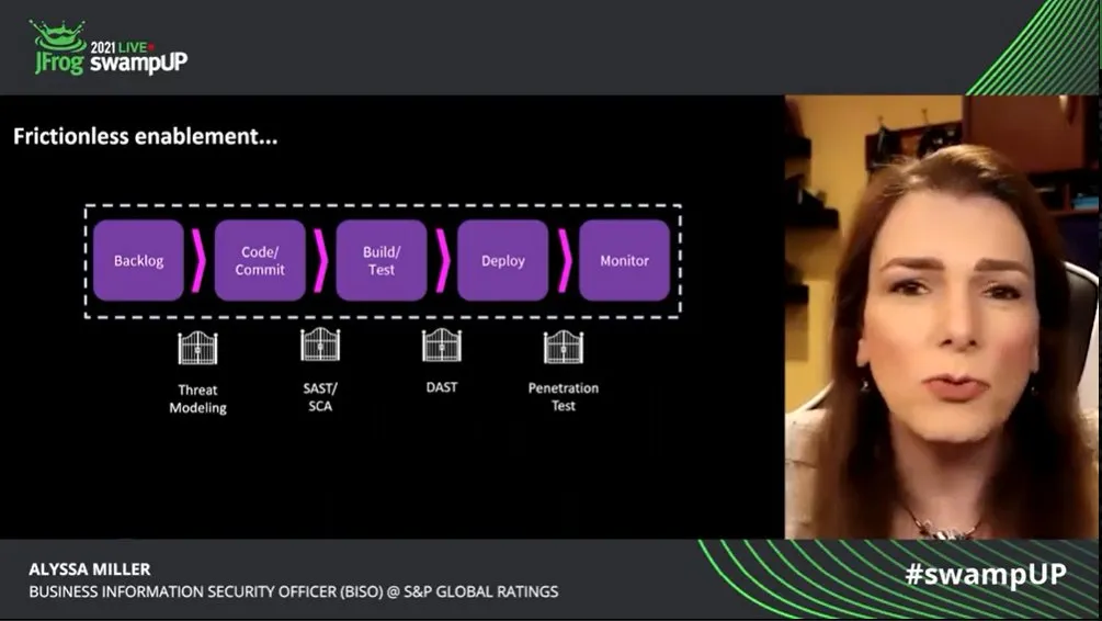 SwampUP: DevOps Needs Guardrails, Not Gates, for Security