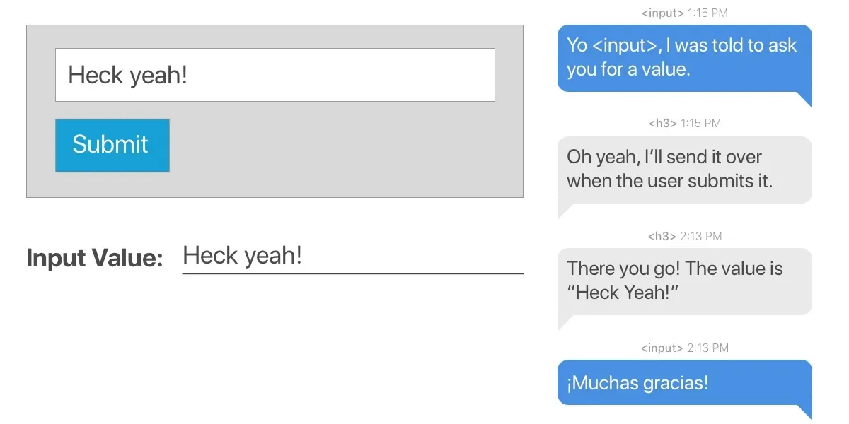 Working with refs in React