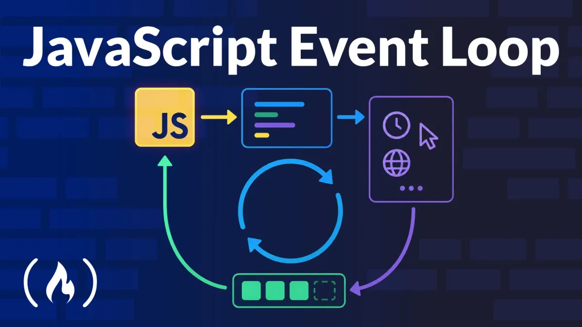 Mastering the JavaScript Event Loop