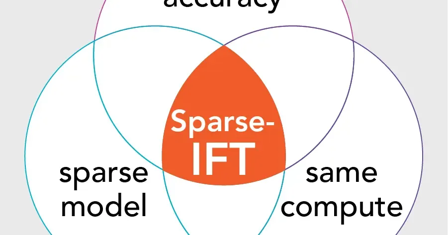 Can Sparsity Make AI Models More Accurate?