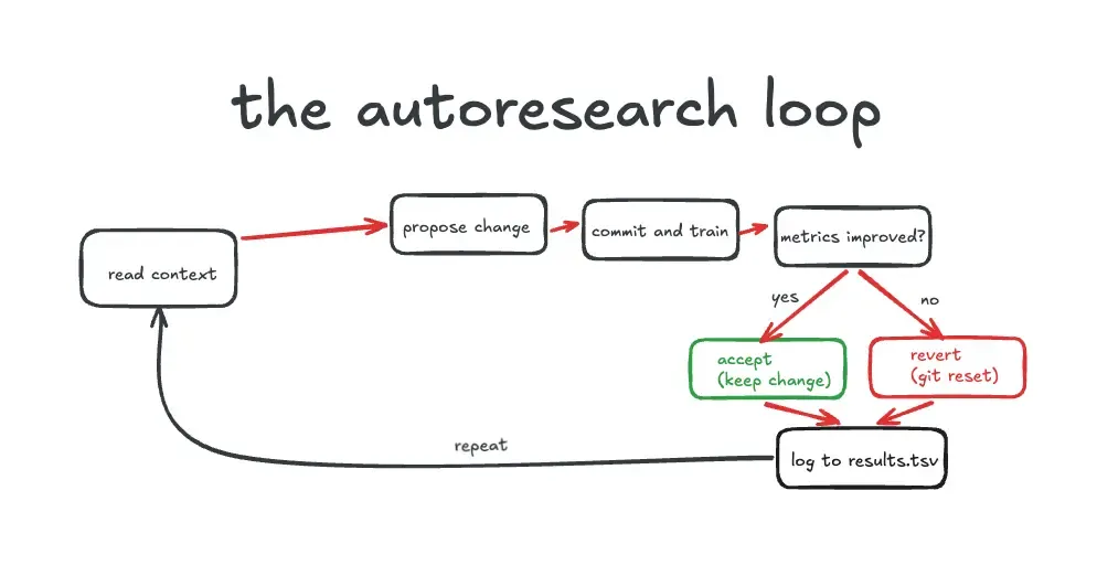 How to stop your autoresearch loop from cheating