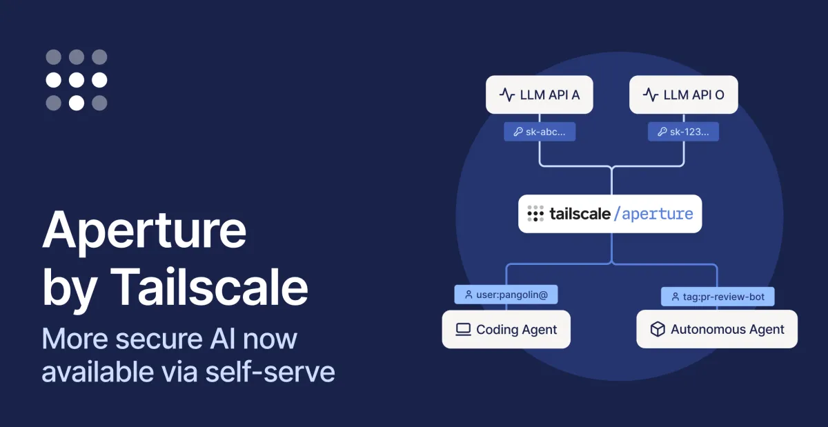 Aperture by Tailscale is now self-serve: Centralized AI access, usage, and spend