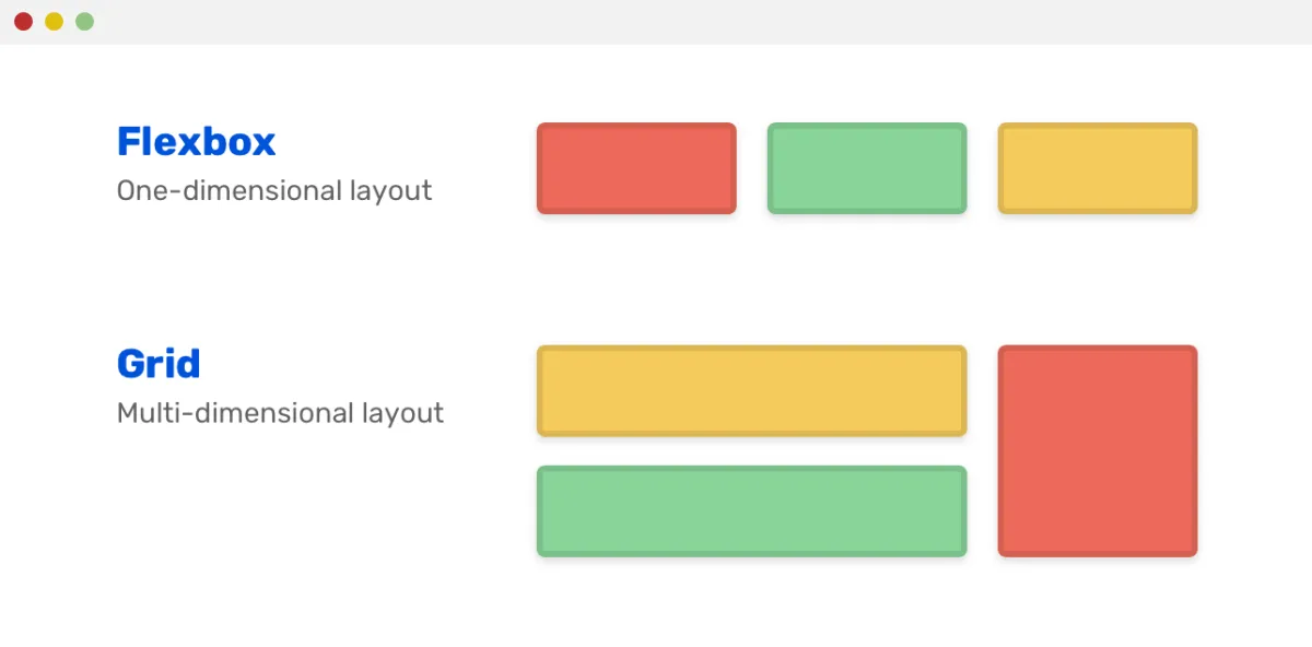Grid for layout, flexbox for components