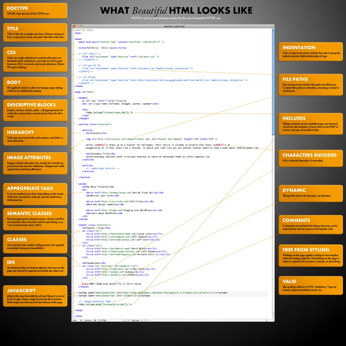 What Beautiful HTML Code Looks Like