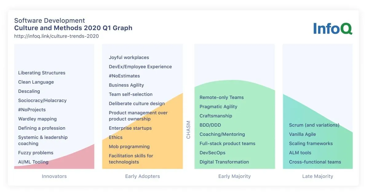 Software Teams and Teamwork Trends Report Q1 2020