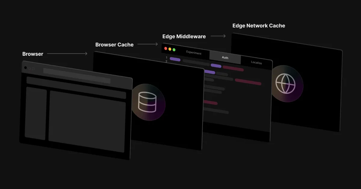 Vercel Edge Middleware: Dynamic at the speed of static (historical)