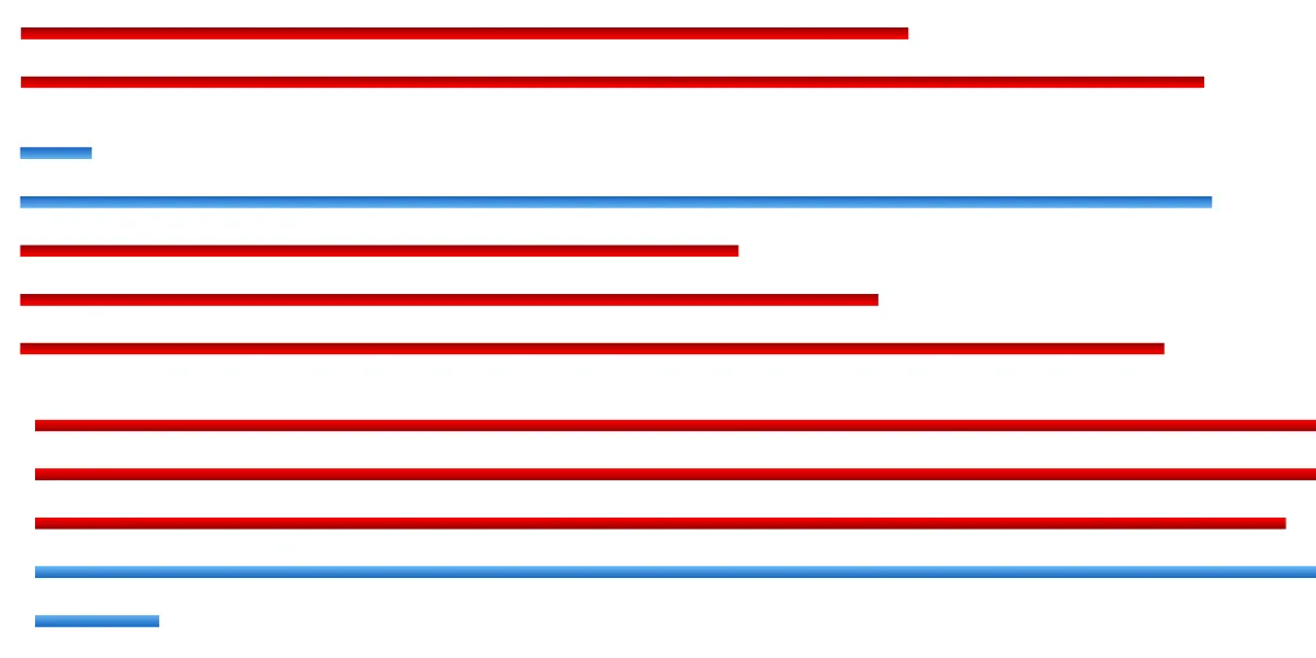 Timer Bars in CSS with Custom Properties