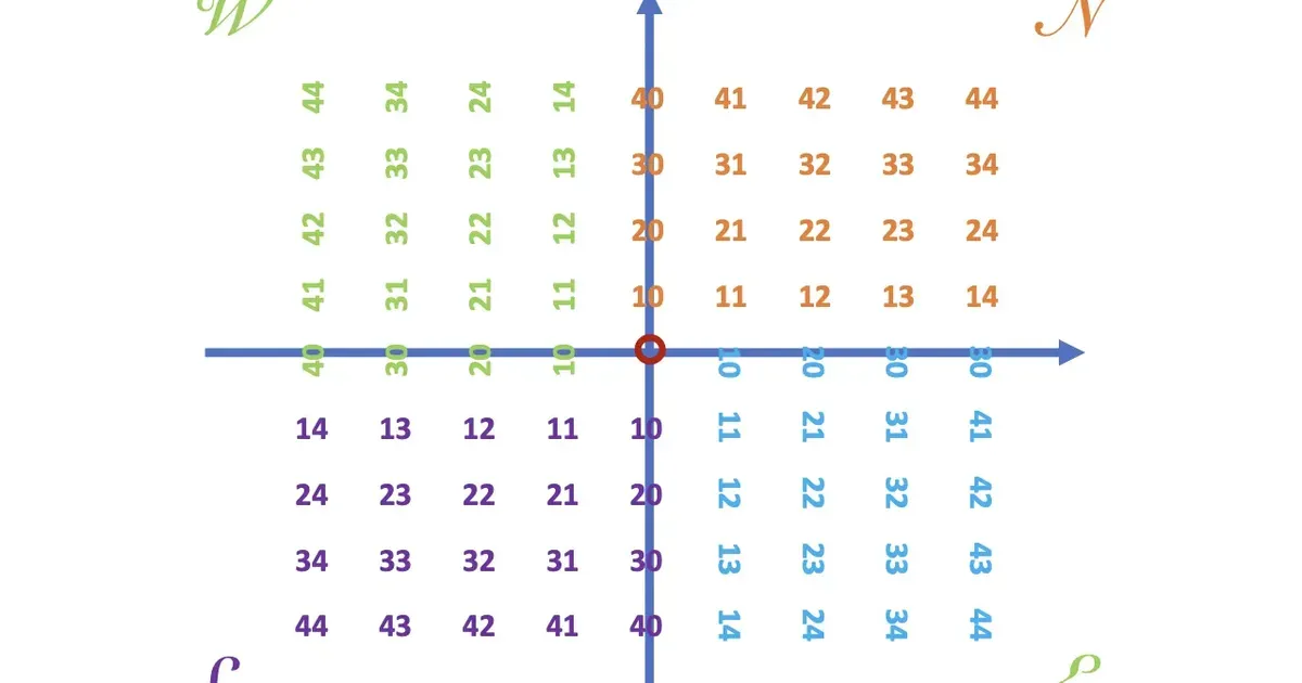 New Tool Generates Stencil Codes Two Orders of Magnitude Faster on Cerebras WSE Than on GPUs