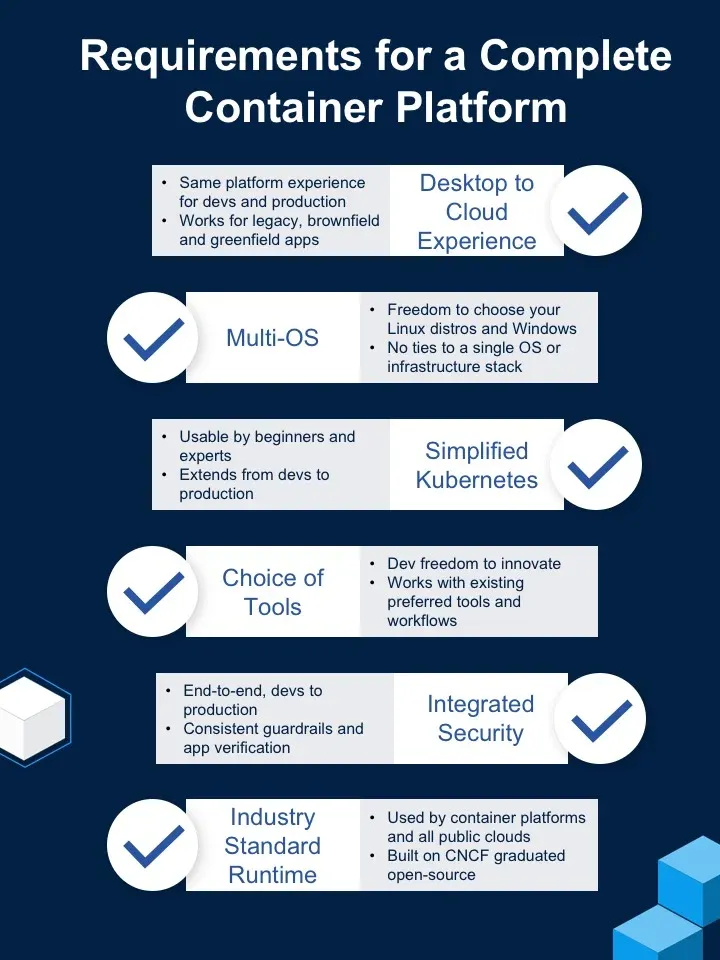 What's in a Container Platform?