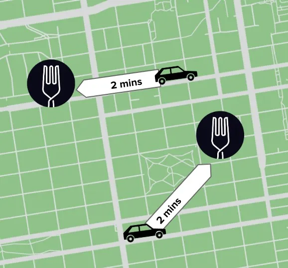 Predicting Time to Cook, Arrive, and Deliver at Uber Eats