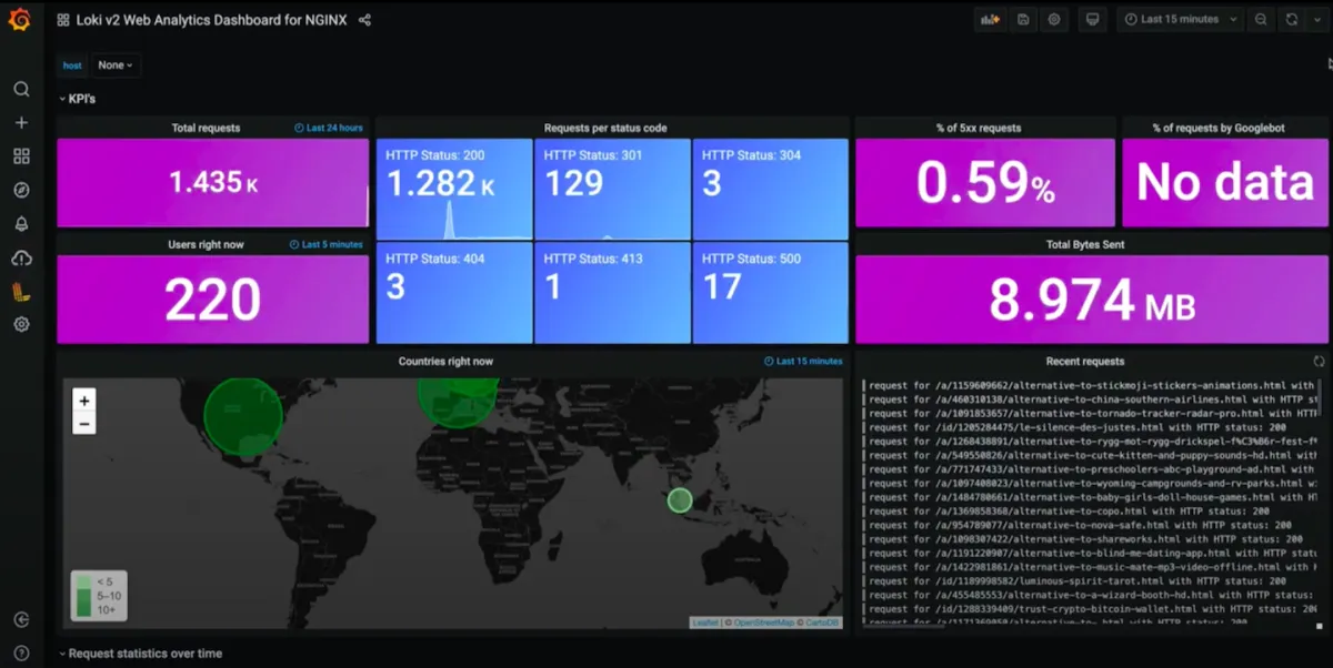 Grafana Adds Logging to Its Enterprise Observability Stack