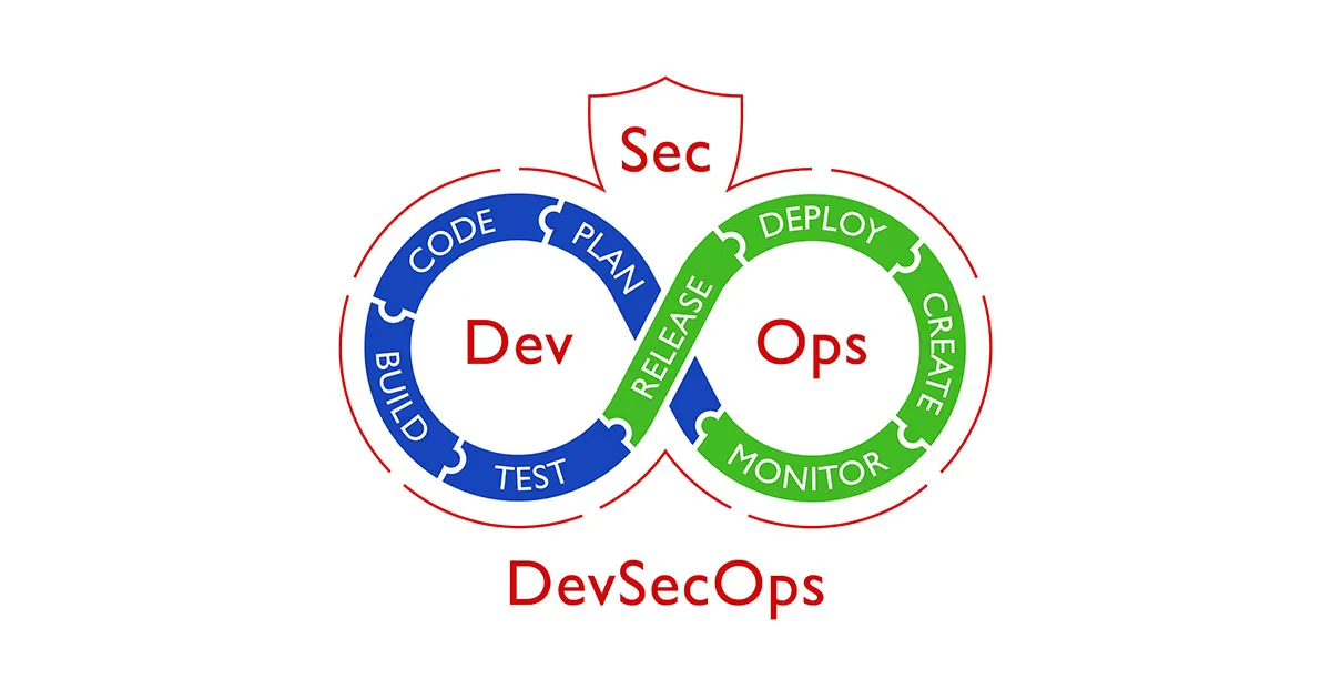 Nine Trends That Are Influencing the Adoption of Devops and Devsecops in 2021
