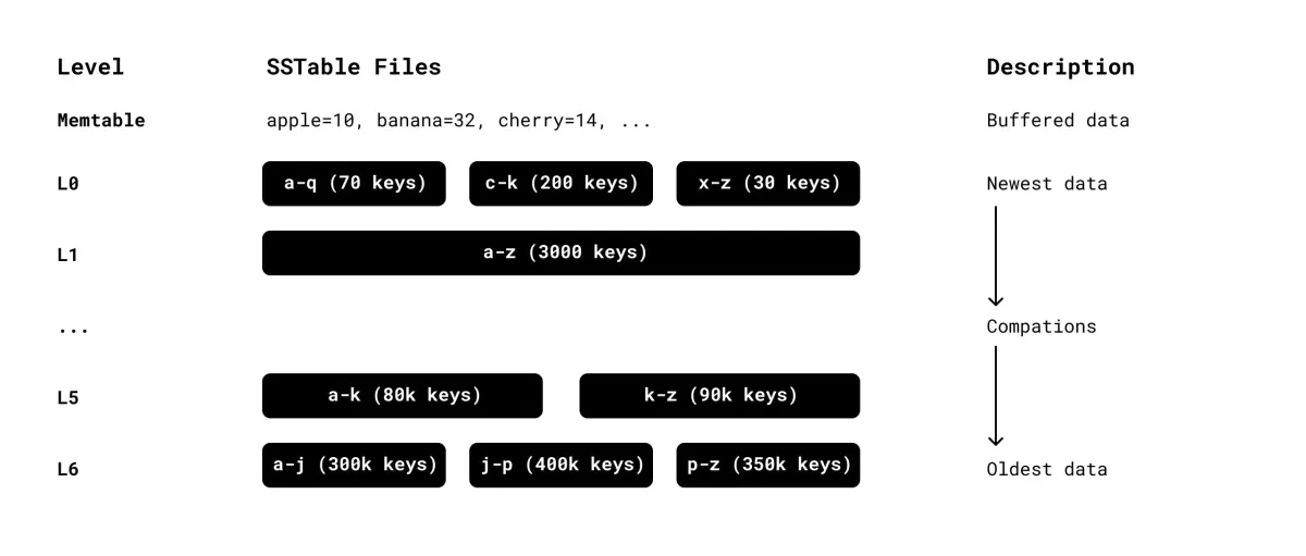 Writing History: MVCC bulk ingestion and index backfills