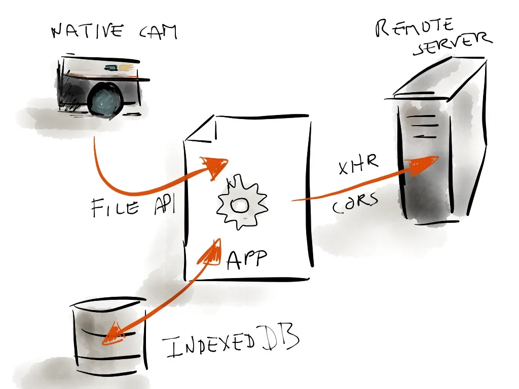 [W3Conf] Tomomi Imura: "Mobile Web: Real Life Examples of HTML5 for Mobile"