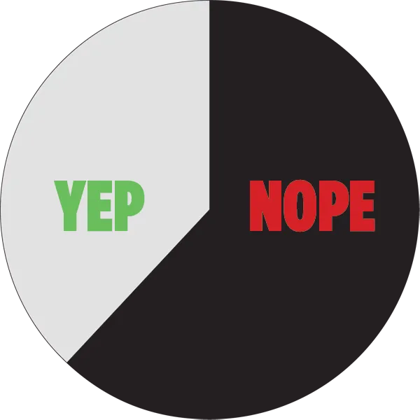 Poll Results: Will There Be a CSS Competitor?