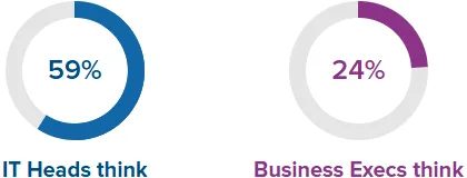 IDC - Tech Buyer - Effective Communication Strategies for Transformation