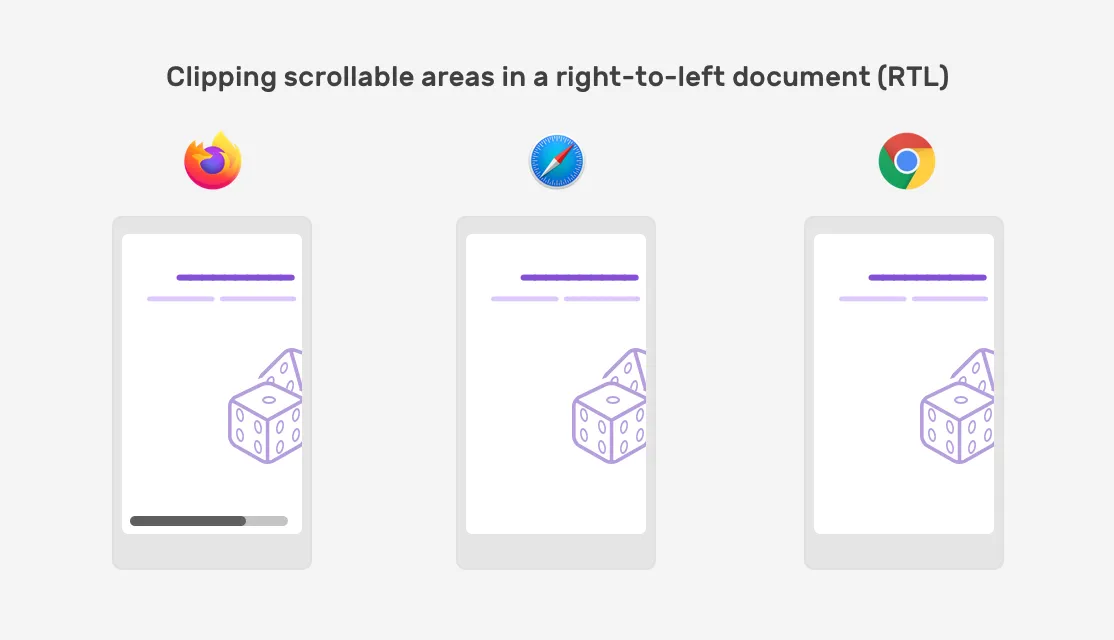 Clipping Scrollable Areas On The inline-start Side