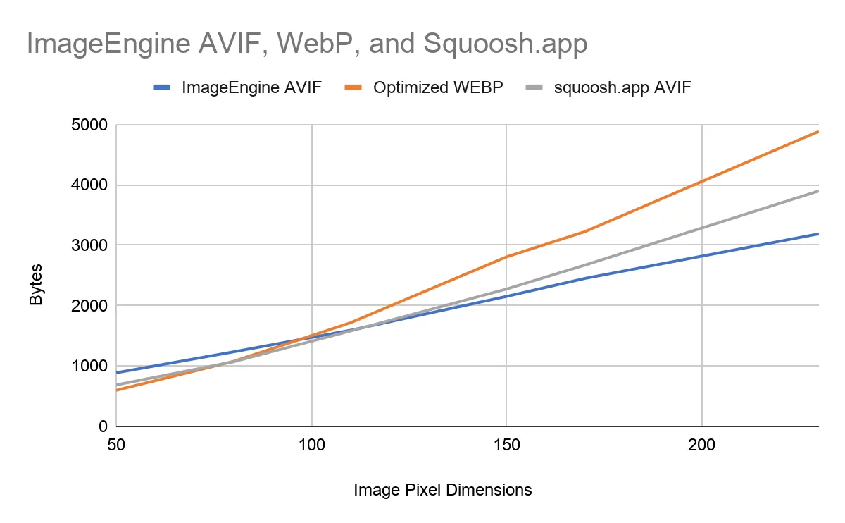 Three Things You Didn’t Know About AVIF