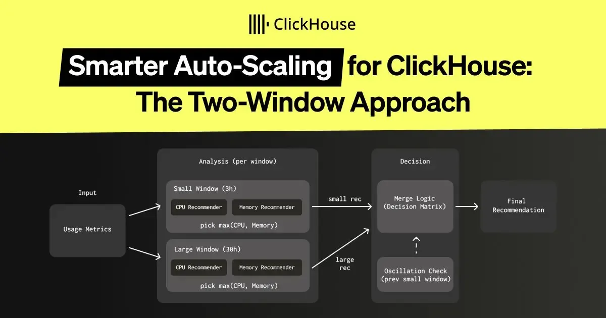 Smarter Auto-Scaling for ClickHouse: The Two-Window Approach