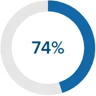 IDC - Tech Buyer - Implementing the NIST Cybersecurity Framework in the Digital Enterprise