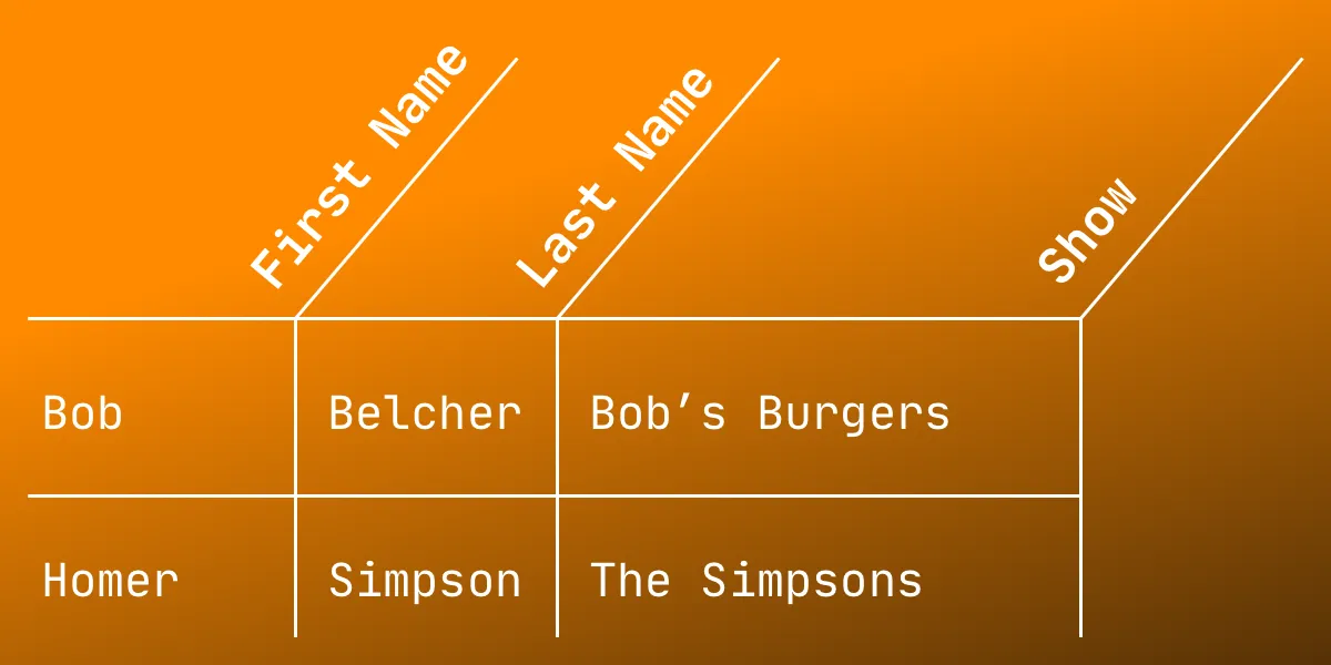 Rotated Table Column Headers… Now With Fewer Magic Numbers!