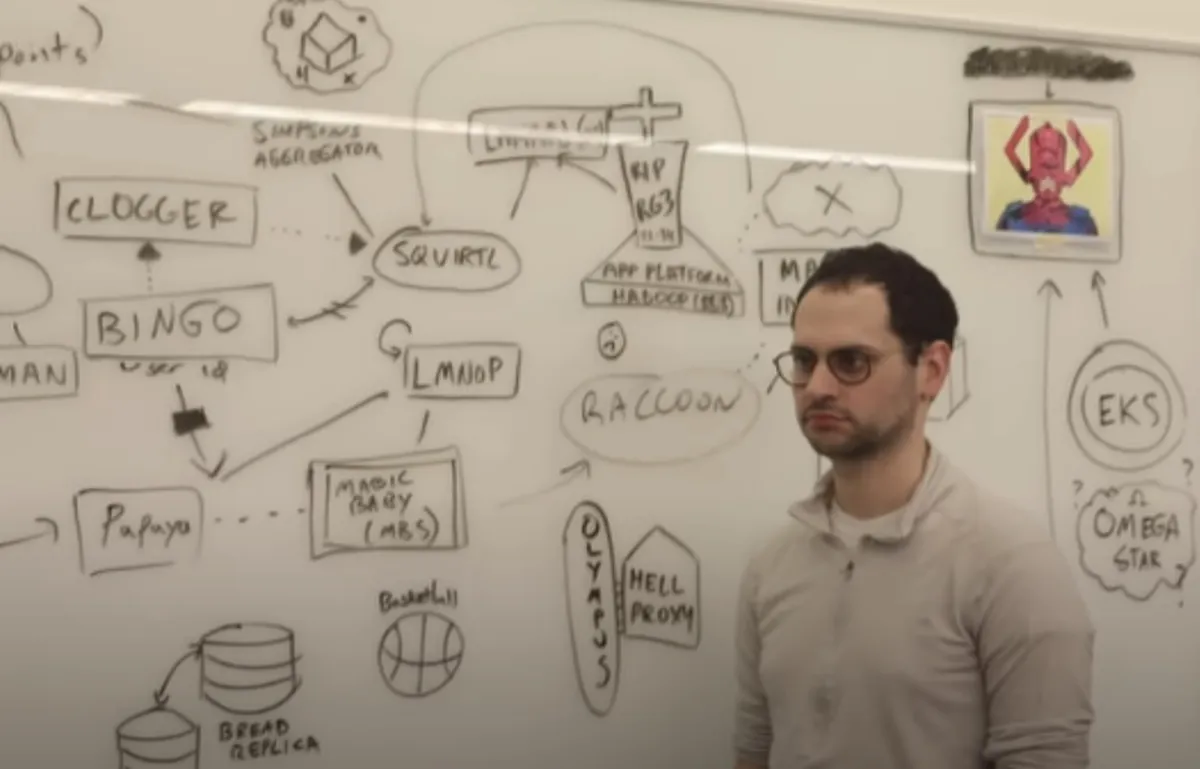 The Impedance Mismatch Test: Is Your Data Layer a Complex Mess?