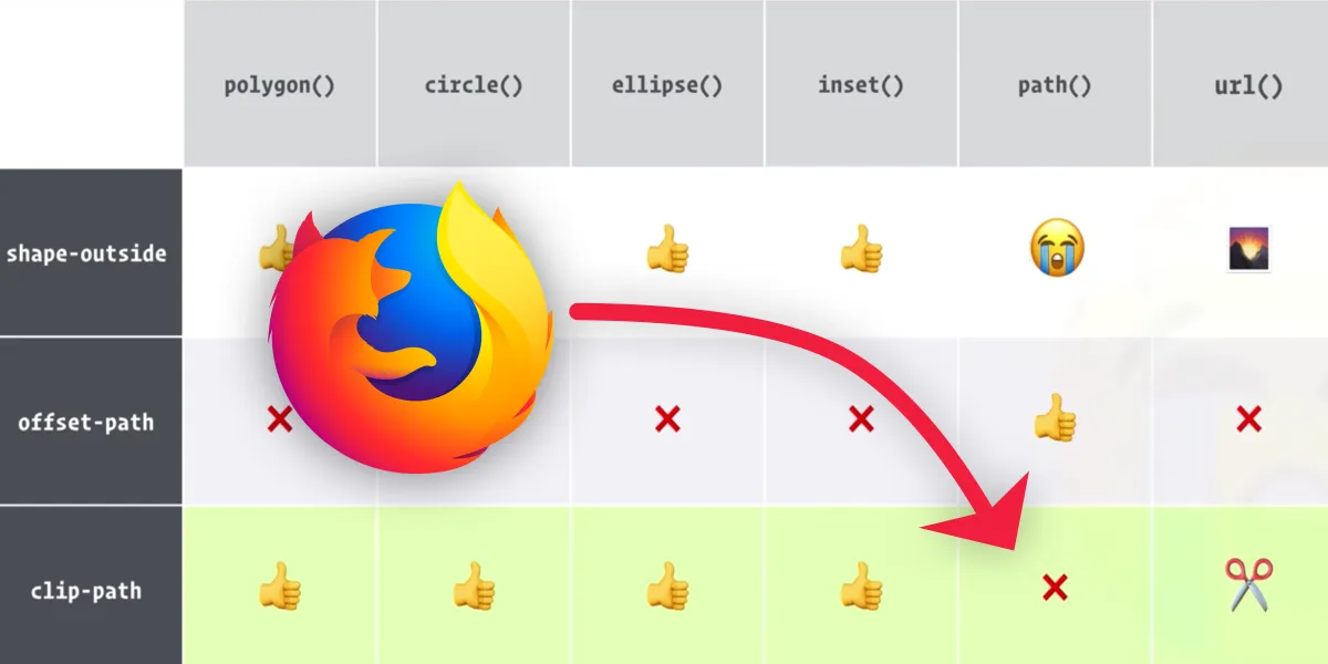An Initial Implementation of clip-path: path();