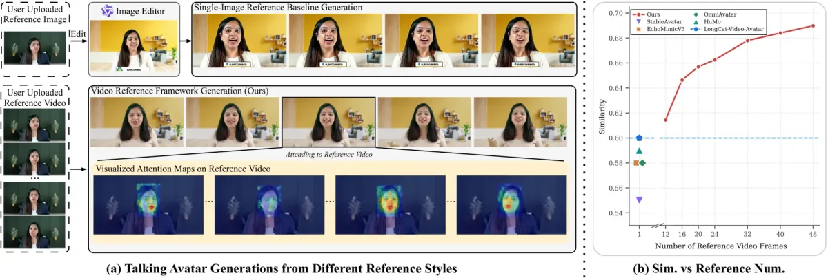 TAVR: Generate Your Talking Avatar from Video Reference