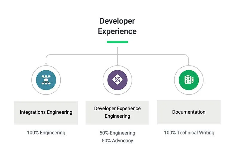 Developer Experience at Netlify