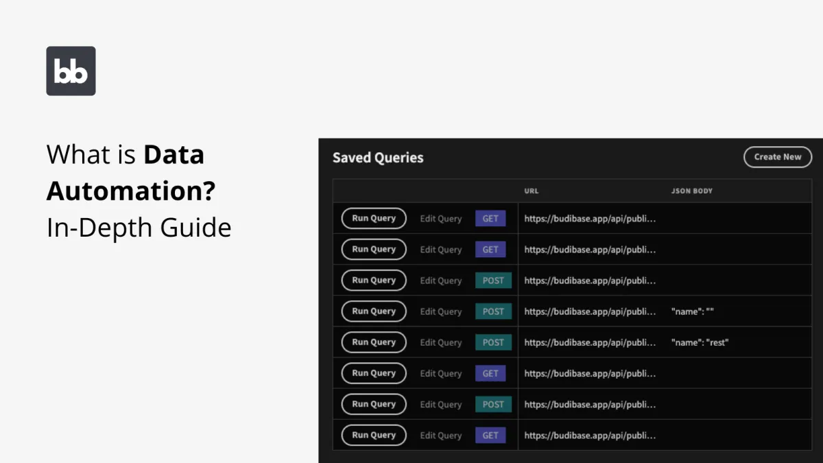 What is Data Automation? In-Depth Guide