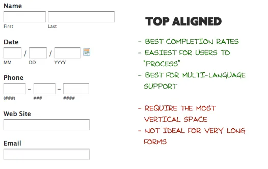 Label Placement on Forms