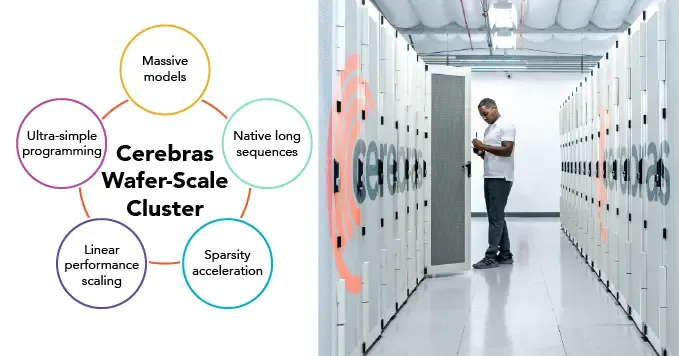 Efficient Large-Scale GPT Training Using a Cerebras Wafer-Scale Cluster - Cerebras