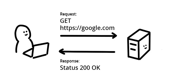 Cross-Origin Resource Sharing (CORS)